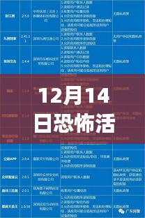 初学者与进阶用户适用的，12月14日恐怖活动人员名单实时监测完全步骤指南