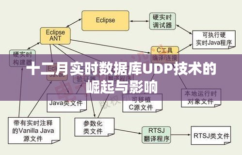 十二月实时数据库UDP技术的崛起及其影响分析