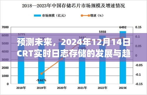 2024年实时日志存储发展与趋势分析，CRT日志存储预测