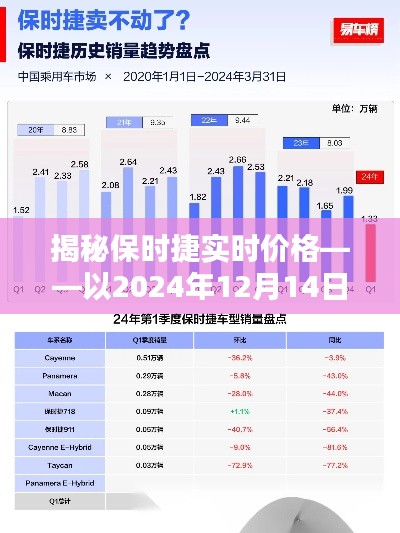 揭秘保时捷最新实时价格（以2024年12月14日为准）