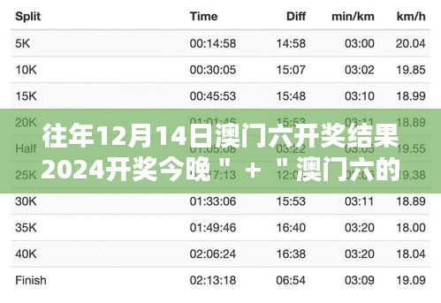 往年12月14日澳门六开奖结果2024开奖今晚＂ + ＂澳门六的热烈开奖夜，今晚让我们一起感受心跳！