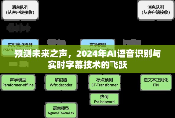 2024年AI语音识别与实时字幕技术的飞跃，预测未来之声