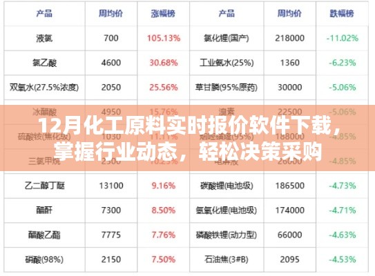 掌握化工原料实时报价，轻松决策采购——最新化工原料报价软件下载