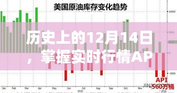 掌握历史实时行情API接口，激发潜能的励志分笔书写日——1月12月篇