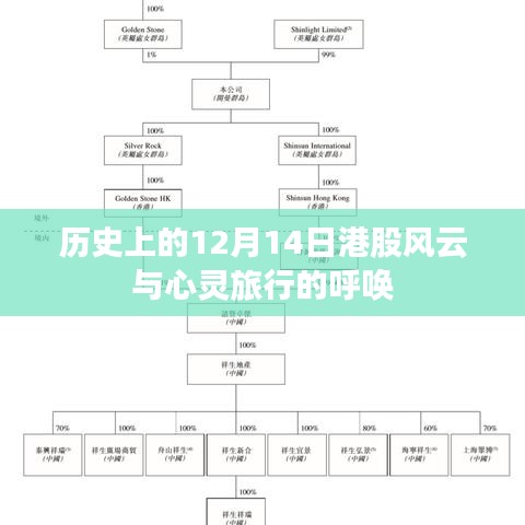 12月14日港股风云与心灵旅行的呼唤，历史视角下的股市与人生旅程