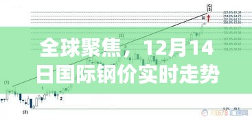 全球关注焦点，国际钢价实时走势分析（12月14日）