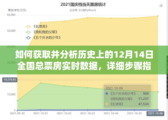 详细步骤指南，获取并分析历史上的1月14日全国总票房实时数据