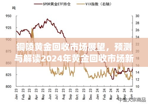 铜陵黄金回收市场展望，2024年黄金回收市场趋势预测与解读