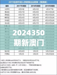 2024350期新澳门开奖的具体日期和时间是什么？＂ 预期与现实的交汇点