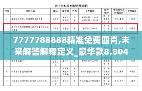 7777788888精准免费四肖,未来解答解释定义_豪华款8.804