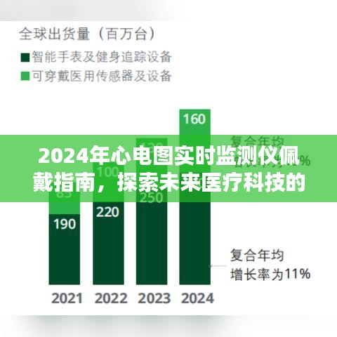 未来医疗科技守护者，2024年心电图实时监测仪佩戴指南探索