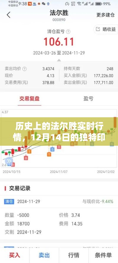 法尔胜实时行情，揭秘历史走势与12月14日的独特印记