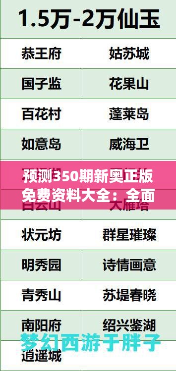 预测350期新奥正版免费资料大全：全面掌握行业脉搏的秘诀