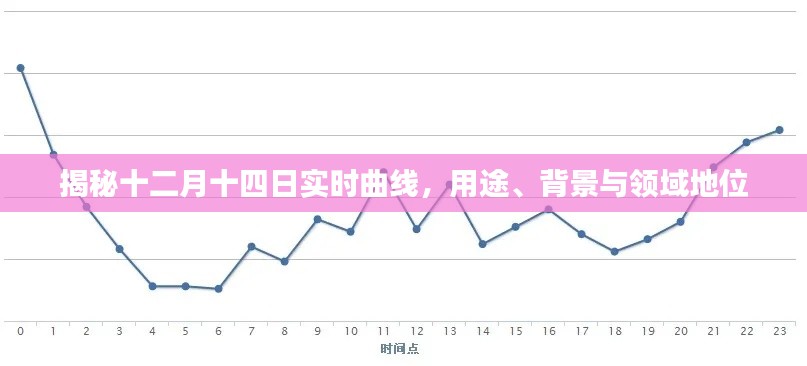 揭秘十二月十四日实时曲线，用途、背景及领域地位全解析