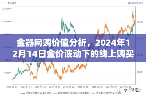 金器网购价值分析，金价波动下的线上购买考量（2024年12月14日）