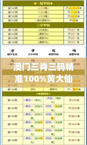 澳门三肖三码精准100%黄大仙,最新正品解答落实_进阶版15.166