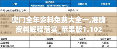 奥门全年资料免费大全一,准确资料解释落实_苹果版1.102