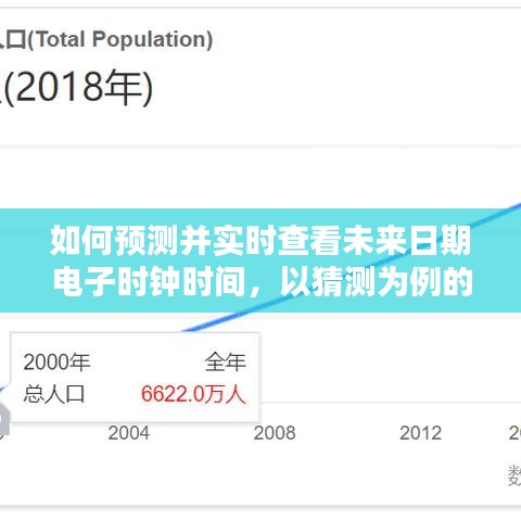 初学者与进阶用户适用的电子时钟时间预测及实时查看指南，如何预测未来日期并实时查看时间？