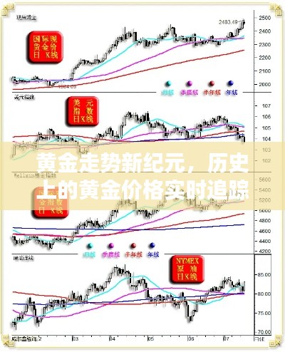 黄金走势新纪元，实时追踪历史金价与精准预测尽在掌控