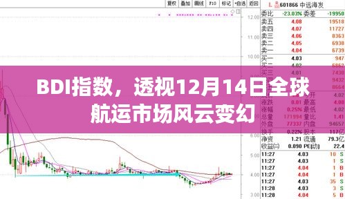 BDI指数揭示全球航运市场风云变幻于十二月十四日