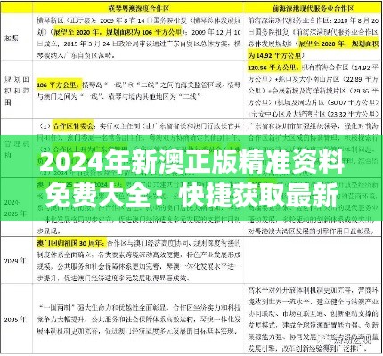 2024年新澳正版精准资料免费大全：快捷获取最新资讯的革新，赋能社会前行的关键