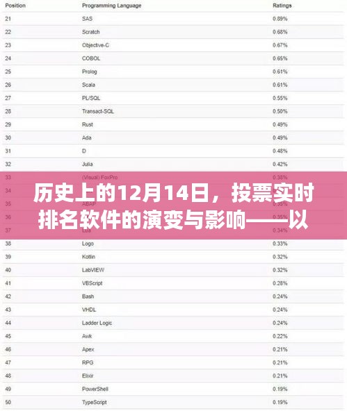某某视角下的投票实时排名软件演变及其影响，历史视角下的12月14日观察