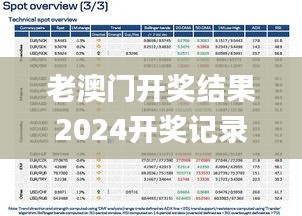 老澳门开奖结果2024开奖记录,模型解答解释落实_BT15.723