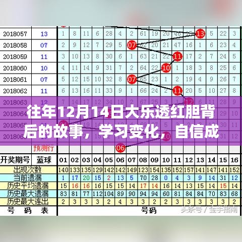 揭秘大乐透红胆背后的故事，学习变化，自信铸就梦想之路