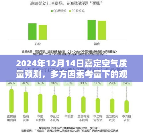 多方因素考量下的观点论述，2024年12月14日嘉定空气质量预测