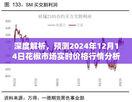 深度解析，预测花椒市场未来行情及实时价格走势分析（2024年12月14日）