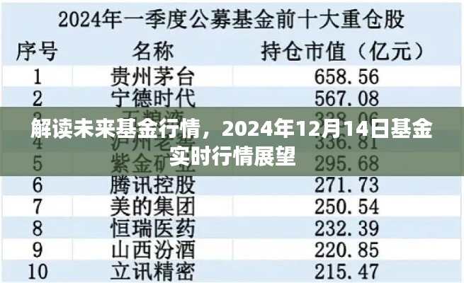 解读未来基金行情，实时展望2024年基金市场走势预测（附日期）