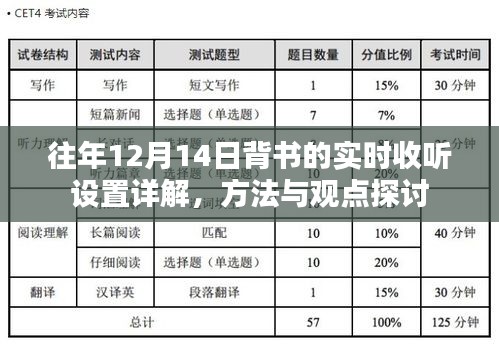 往年12月14日背书实时收听设置详解，方法与观点探讨指南