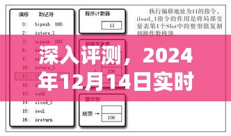 2024年实时监测系统操作体验与特性深度评测报告