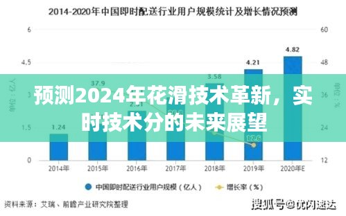 2024年花滑技术革新展望，实时技术分的未来发展趋势