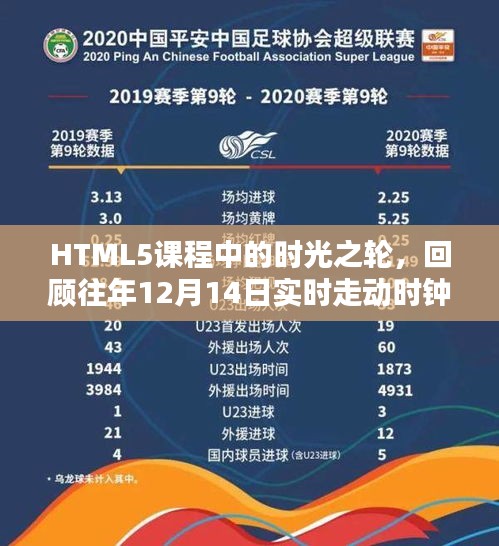 HTML5课程时光之轮，回顾实时走动时钟的设计与影响，纪念往年12月14日