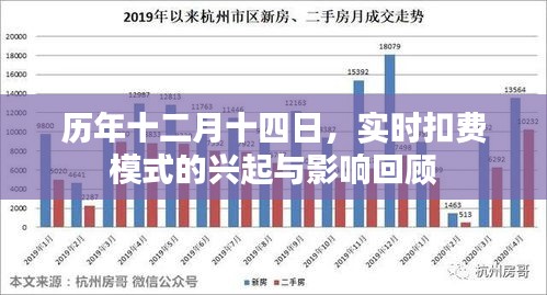 历年十二月十四日回顾，实时扣费模式的兴起与影响