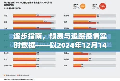 逐步指南，预测与追踪疫情实时数据（以2024年为例）