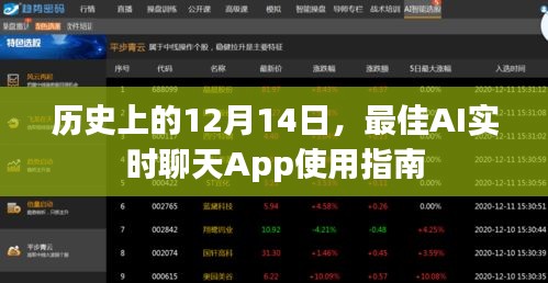 历史上的重要时刻与最佳AI实时聊天App使用指南