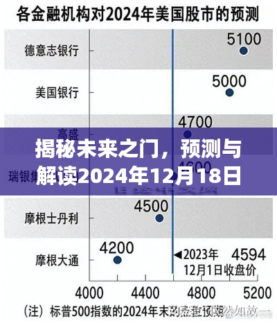 揭秘未来之门，解读标普实时行情预测与美股走势展望（2024年12月18日）