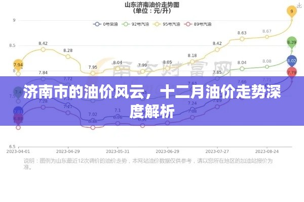 济南油价风云，十二月走势深度解析