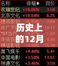 实时弹幕的起源，使用指南及历史上的重要时刻回顾