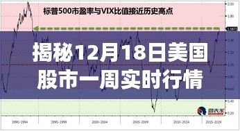 揭秘美国股市实时行情，智能投资助手的科技投资新纪元（12月18日一周行情回顾）