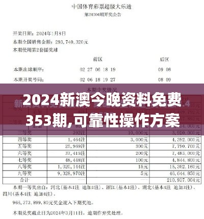 2024新澳今晚资料免费353期,可靠性操作方案_复古版6.702