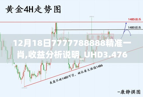 12月18日7777788888精准一肖,收益分析说明_UHD3.476