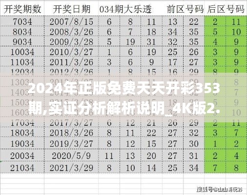 2024年正版免费天天开彩353期,实证分析解析说明_4K版2.540