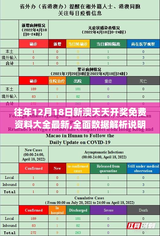 往年12月18日新澳天天开奖免费资料大全最新,全面数据解析说明_战斗版1.573