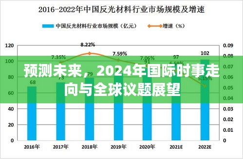 2024年国际时事展望与全球议题预测，未来走向分析