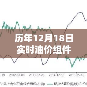 历年油价波动深度解析，12月18日实时油价组件查询表的时代印记