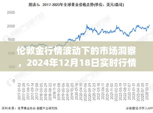 伦敦金行情波动深度解析，实时行情分析与市场洞察（XXXX年XX月XX日）