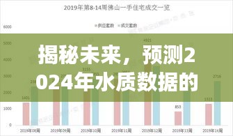 探索之旅，揭秘未来水质数据预测之旅，展望2024年水质变化新篇章